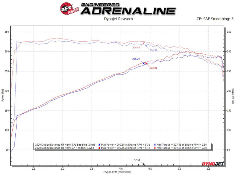 aFe Twisted Steel 11-21 Jeep Grand Cherokee (WK2) 5.7L V8 Headers - Titanium (Ceramic Coated) aFe Headers & Manifolds AXOPROS