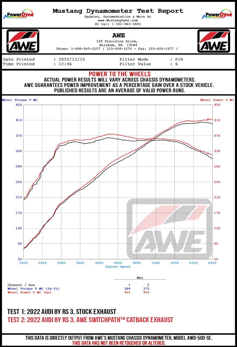 AWE Tuning Audi 22-23 8Y RS3 Cat-Back SwitchPath Exhaust (No Tips) AWE Tuning Catback AXOPROS