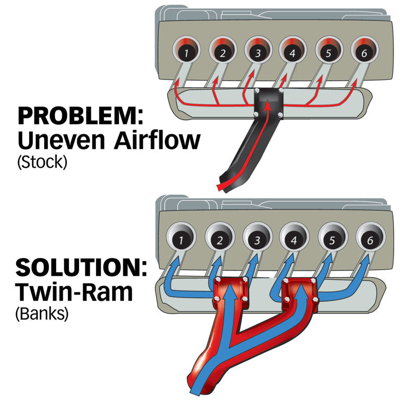 Banks Power 94-98 Dodge 5.9L Non-EGR Twin-Ram Manifold System Banks Power Intake Manifolds AXOPROS