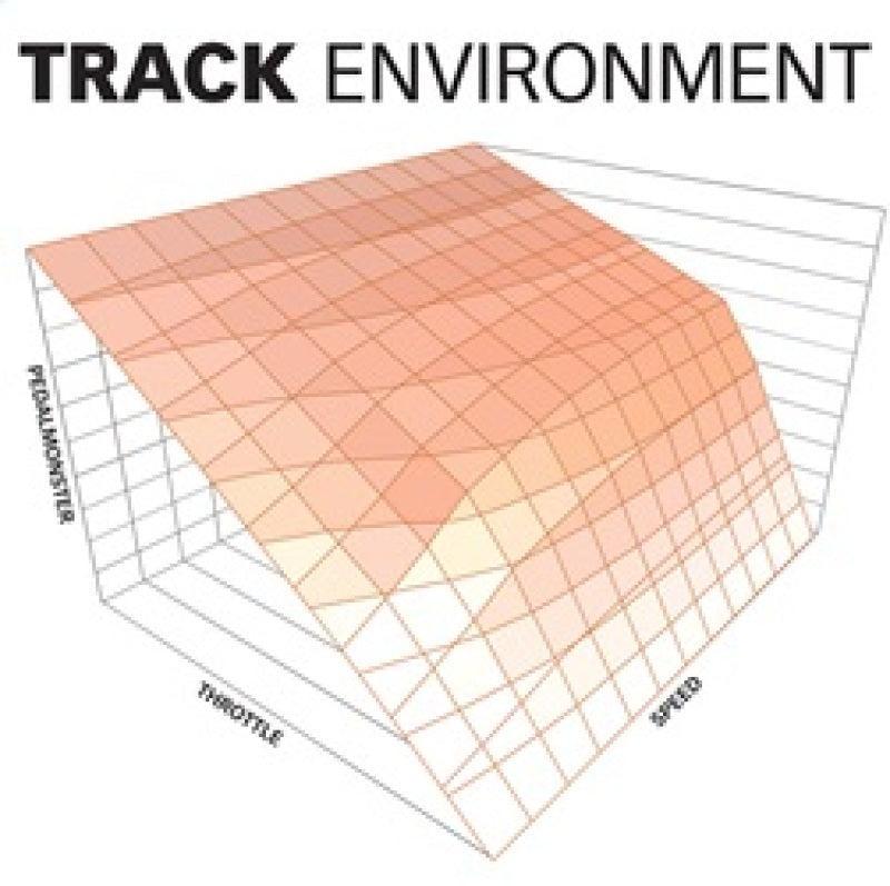 Banks Power Pedal Monster Kit (Stand-Alone) 07-19 RAM 2500/3500/11-20 Ford F-Series 6.7L Use w/Phone Banks Power Throttle Controllers AXOPROS