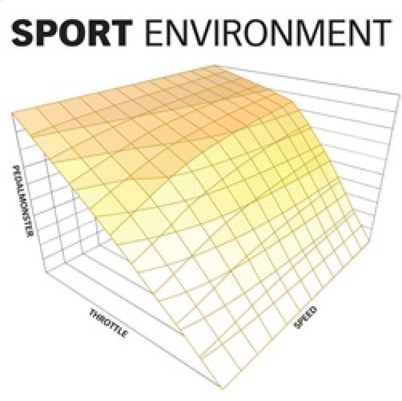 Banks Power Pedal Monster Kit (Stand-Alone) 07-19 RAM 2500/3500/11-20 Ford F-Series 6.7L Use w/Phone Banks Power Throttle Controllers AXOPROS