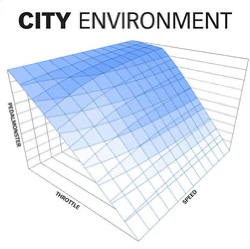Banks Power Pedal Monster Kit (Stand-Alone) 07-19 RAM 2500/3500/11-20 Ford F-Series 6.7L Use w/Phone Banks Power Throttle Controllers AXOPROS