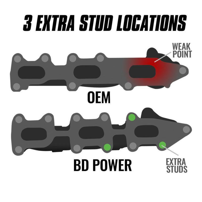 BD Diesel 11-16 Ford F-150 3.5L Ecoboost Exhaust Manifold Passenger Side BD Diesel Headers & Manifolds AXOPROS
