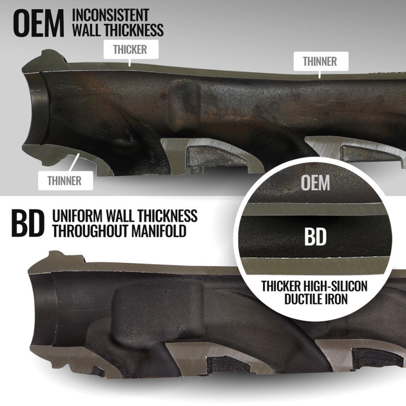 BD Diesel 19-24 Dodge/Ram 1500 %.7L Hemi DT Exhaust Manifold Kit BD Diesel Headers & Manifolds AXOPROS