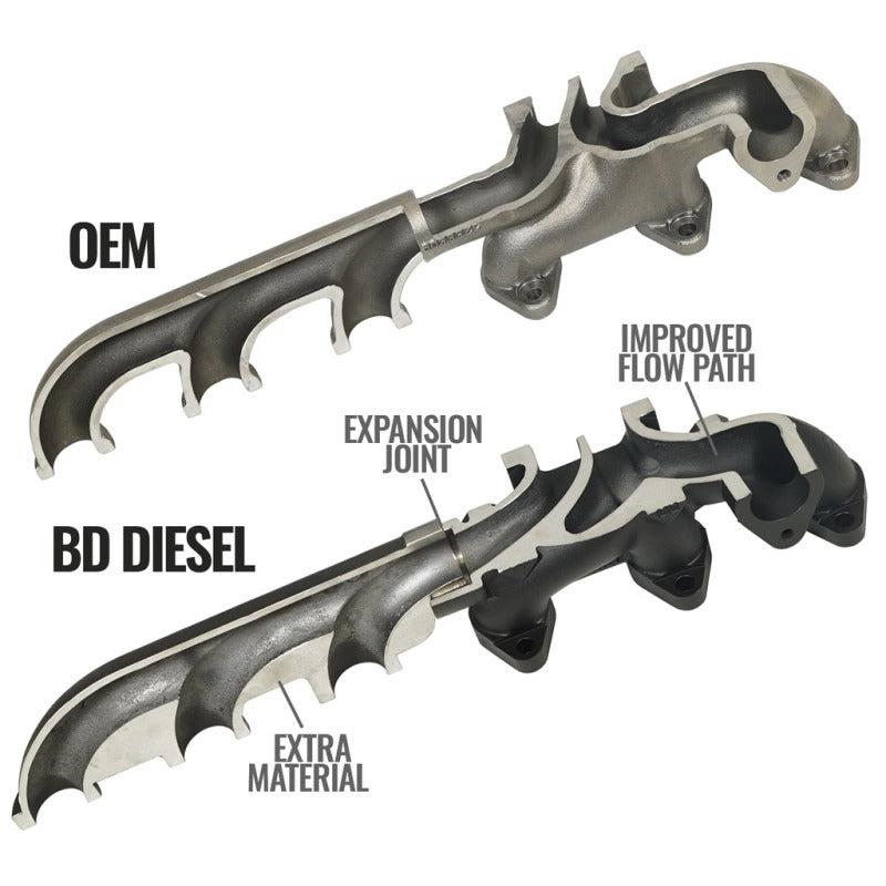 BD Diesel Cast Exhaust Manifold - Dodge 6.7L 2008-2012 BD Diesel Headers & Manifolds AXOPROS
