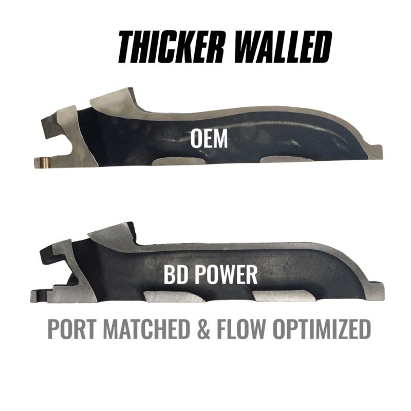 BD Diesel Exhaust Manifold Set - Ford F-150 3.5L Ecoboost 11-16 BD Diesel Headers & Manifolds AXOPROS