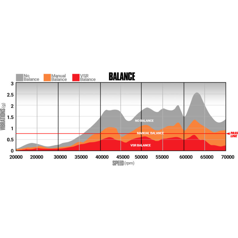 BD Diesel Stock Replacement Turbo 13-18 Dodge 2500/3500 Cummins 6.7L HE300VG Pick-up BD Diesel Turbochargers  AXOPROS
