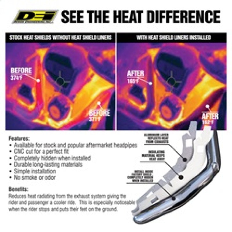 DEI 21-23 Harley Davidson Pan America Heat Shield Liner Kit DEI Thermal Wrap  AXOPROS