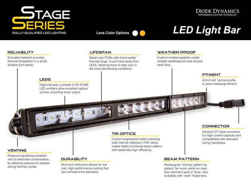 Diode Dynamics 42 In LED Light Bar Single Row Straight Clear Combo Each Stage Series Diode Dynamics Light Bars & Cubes AXOPROS