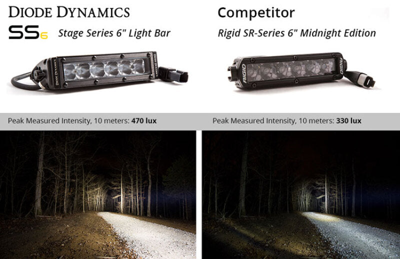 Diode Dynamics 6 In LED Light Bar Single Row Straight SS6 - White Wide Light Bar (Pair) Diode Dynamics Light Bars & Cubes AXOPROS