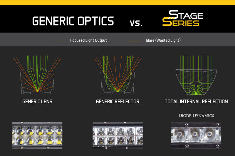 Diode Dynamics 6 In LED Light Bar Single Row Straight SS6 - White Wide Light Bar (Pair) Diode Dynamics Light Bars & Cubes AXOPROS