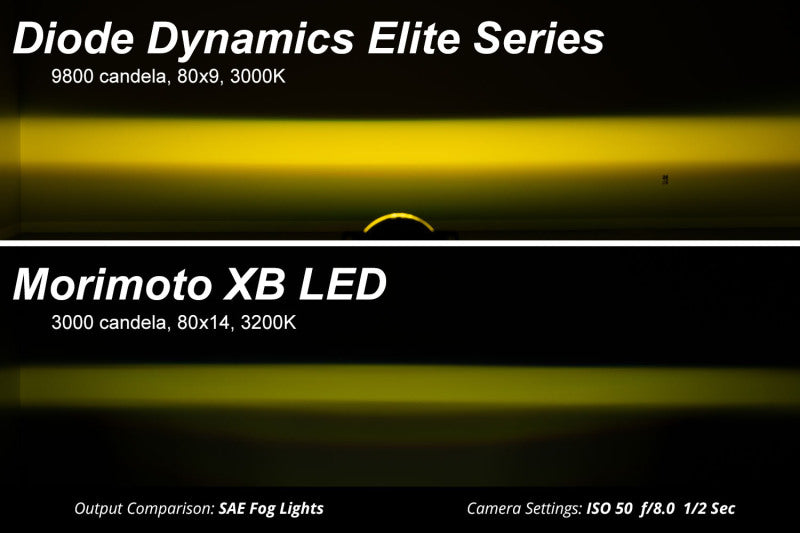 Diode Dynamics Elite Foglamp Type F2 - White (Pair) Diode Dynamics Fog Lights AXOPROS