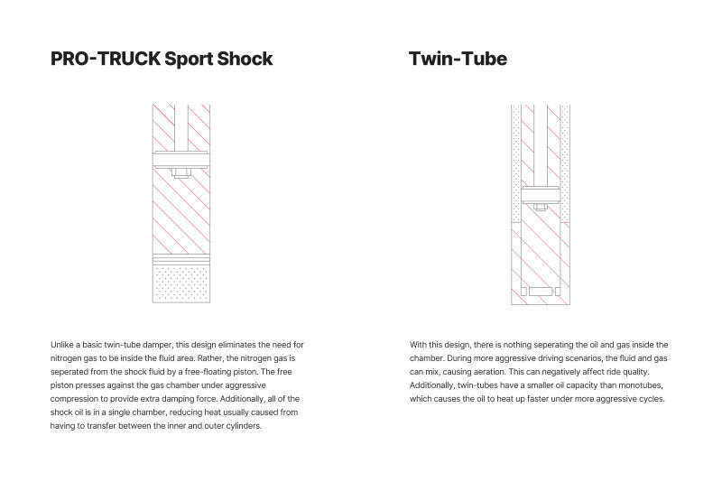 Eibach 15-17 Ford F-150 2WD Rear Pro-Truck Sports Shock Eibach Shocks and Struts AXOPROS