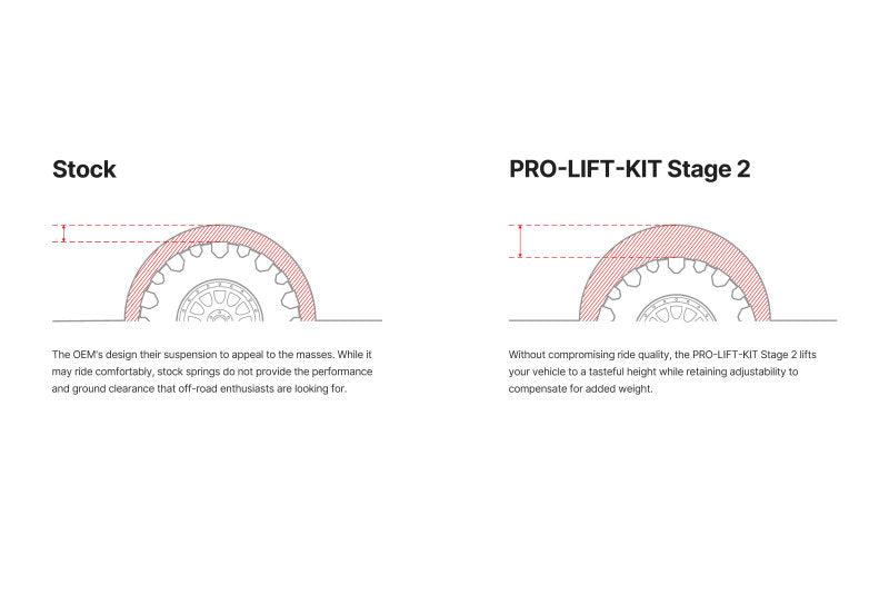 Eibach 22-24 Toyota Tundra TRD Pro Crew Cab 3.4L i-FORCE MAX Hybrid 4WD XK70 Pro-Truck Lift Stage 2 Eibach Suspension Packages AXOPROS