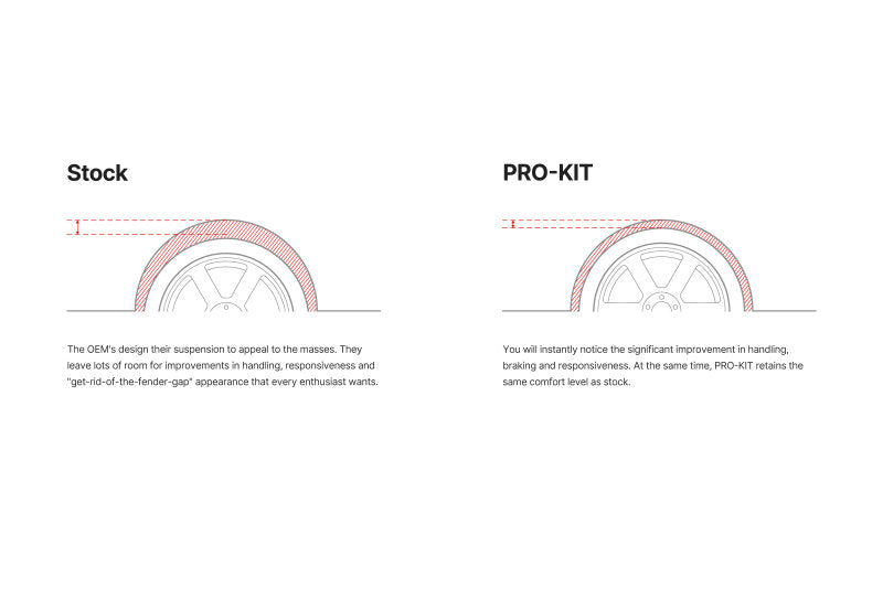 Eibach Pro-Kit for 08+ Evo X (Inc. MR) Eibach Lowering Springs AXOPROS
