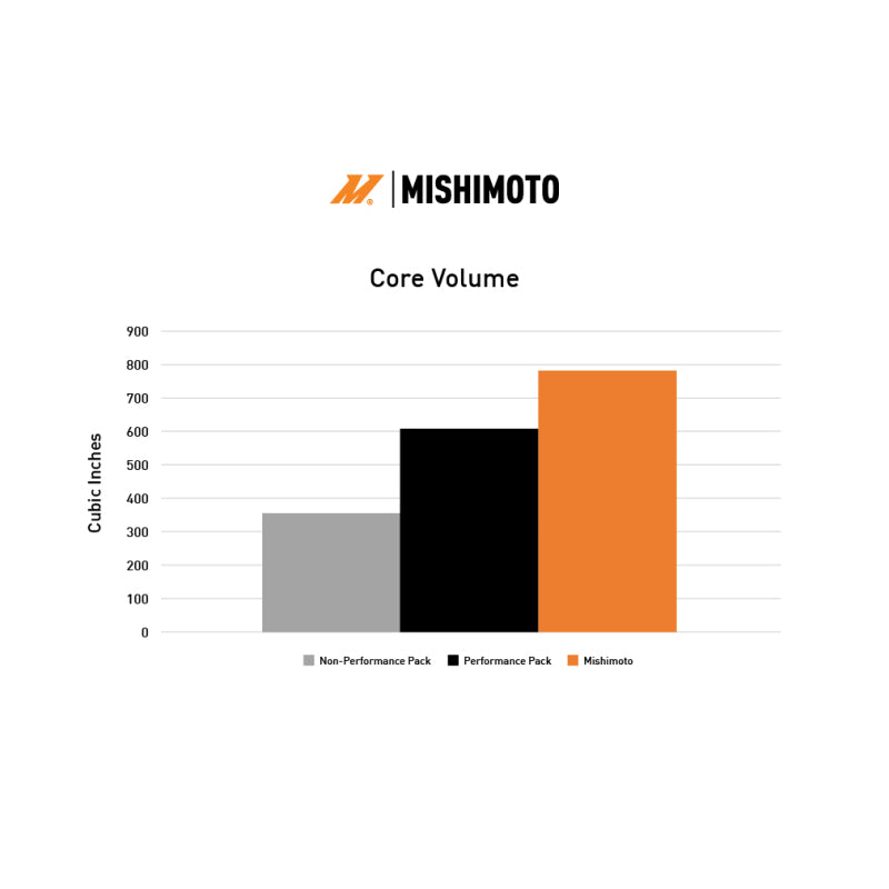 Mishimoto 2024+ Ford Mustang V8/2.3L Performance Aluminum Radiator Mishimoto Radiators  AXOPROS