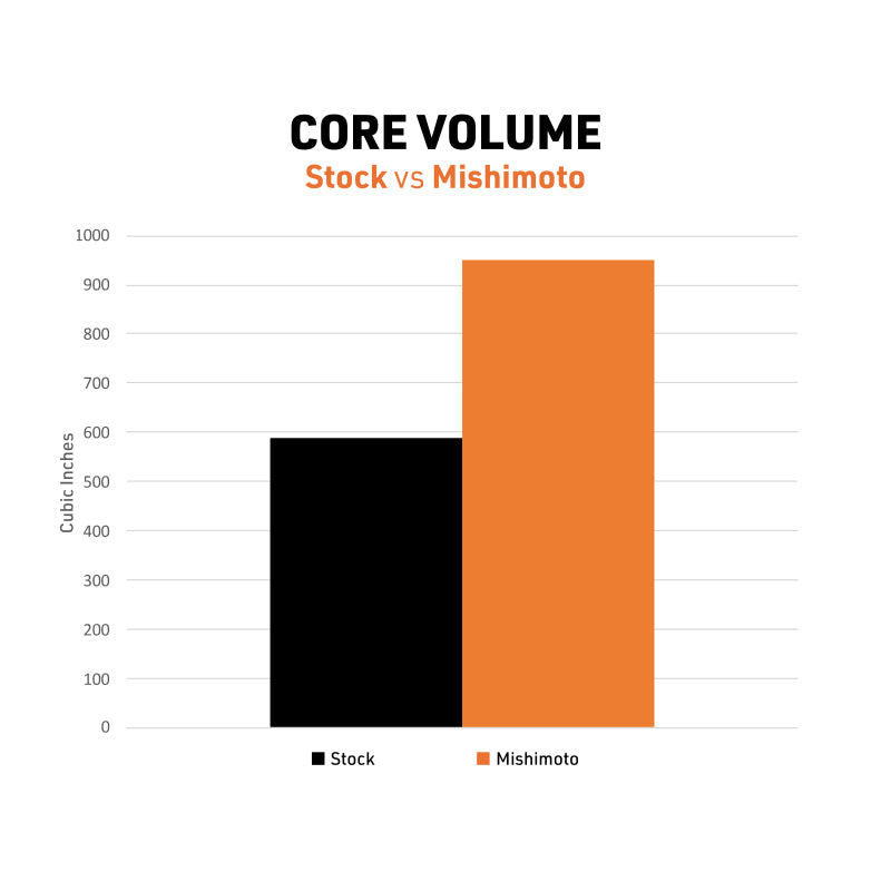 Mishimoto 10-14 Toyota 4Runner 4.0L Performance Aluminum Radiator Mishimoto Radiators AXOPROS
