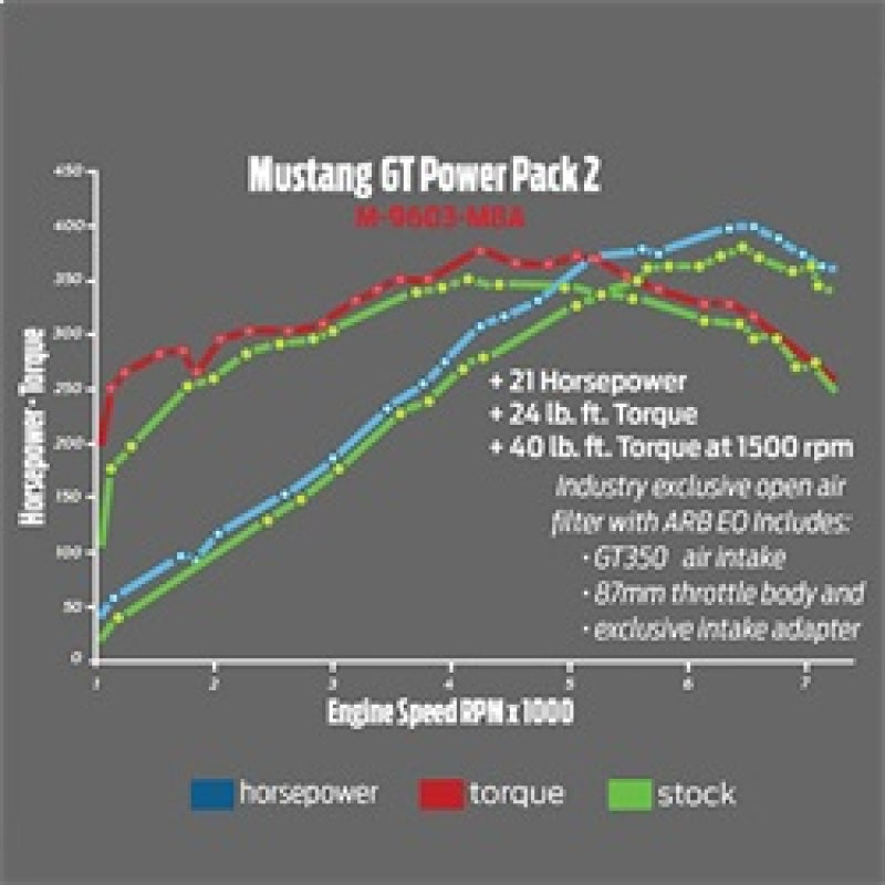 Ford Racing 2015-2017 Mustang GT Cold Air Intake & Calibration Power Pack 2 Ford Racing Programmers & Tuners AXOPROS