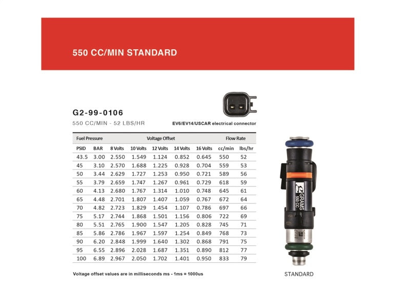 Grams Performance Honda/Acura B/D/F/H Series (Excl D17) 550cc Fuel Injectors (Set of 4) Grams Performance Fuel Injector Sets - 4Cyl  AXOPROS