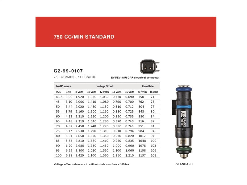 Grams Performance Honda/Acura K Series / 06+ S2000 750cc Fuel Injectors (Set of 4) Grams Performance Fuel Injector Sets - 4Cyl  AXOPROS