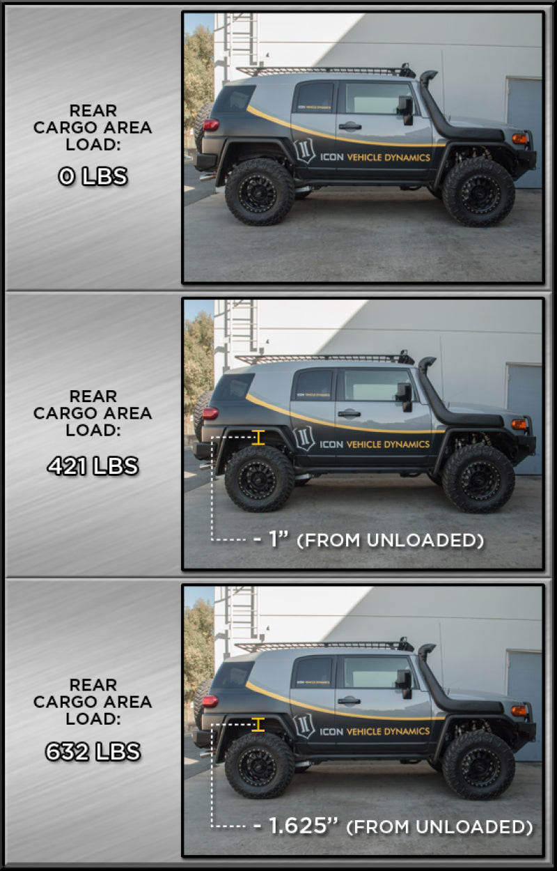 ICON 2007+ Toyota FJ / 2003+ Toyota 4Runner Rear 3in Dual Rate Spring Kit ICON Lift Springs AXOPROS
