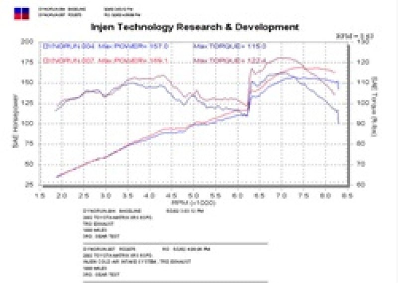 Injen 02-03 Matrix XRS Polished Cold Air Intake Injen Cold Air Intakes AXOPROS