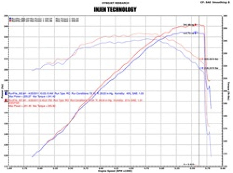 Injen 02-06 Cadillac Escalade V8 5.3L/6.0L Evolution Air Intake Injen Cold Air Intakes AXOPROS