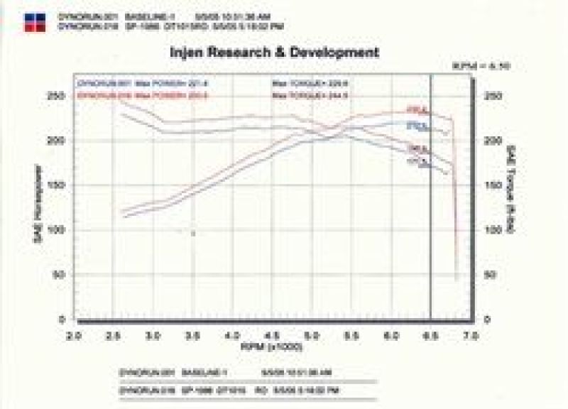 Injen 03-06 350Z 3.5L V6 Black Cold Air Intake Injen Cold Air Intakes AXOPROS