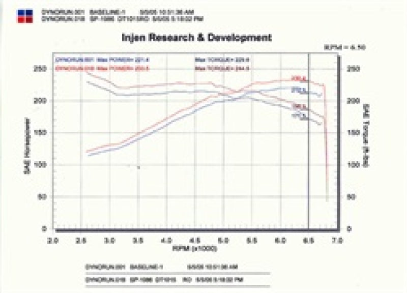 Injen 03-06 350Z 3.5L V6 Black Cold Air Intake Injen Cold Air Intakes AXOPROS