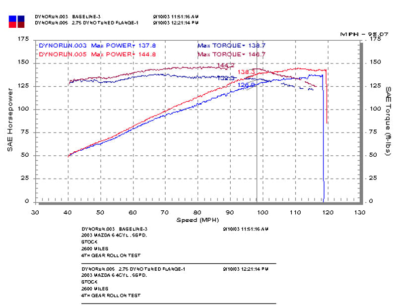 Injen 03-08 Mazda 6 2.3L 4 Cyl. Polished Cold Air Intake Injen Cold Air Intakes AXOPROS