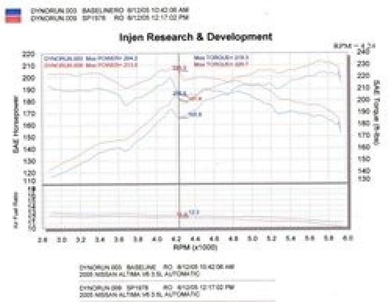 Injen 04-06 Altima 3.5L V6 Black Cold Air Intake Injen Cold Air Intakes AXOPROS