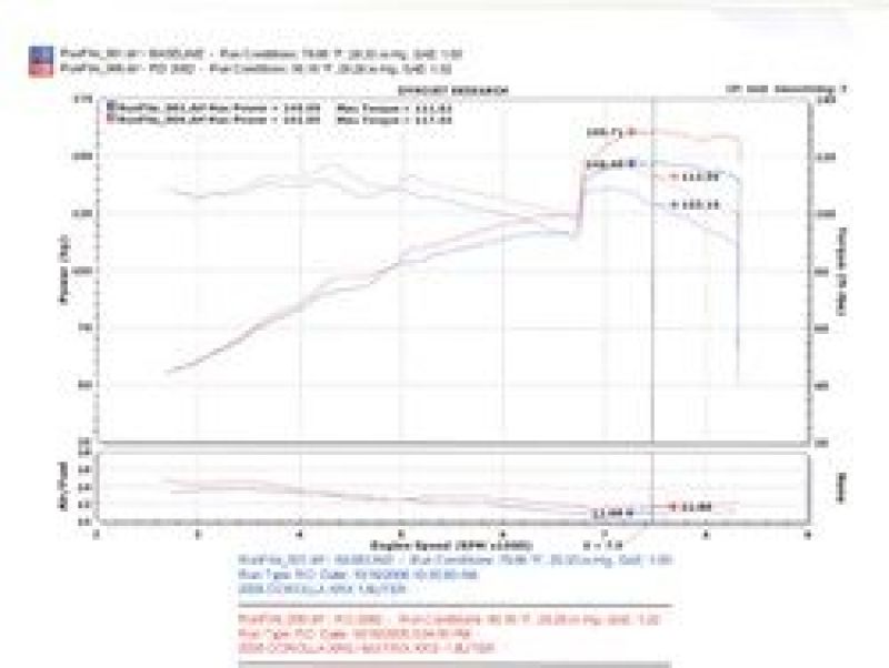 Injen 04-06 Pontiac Vibe GT / 05-06 Toyota Corrolla XRS Black Cold Air Intake Injen Cold Air Intakes AXOPROS