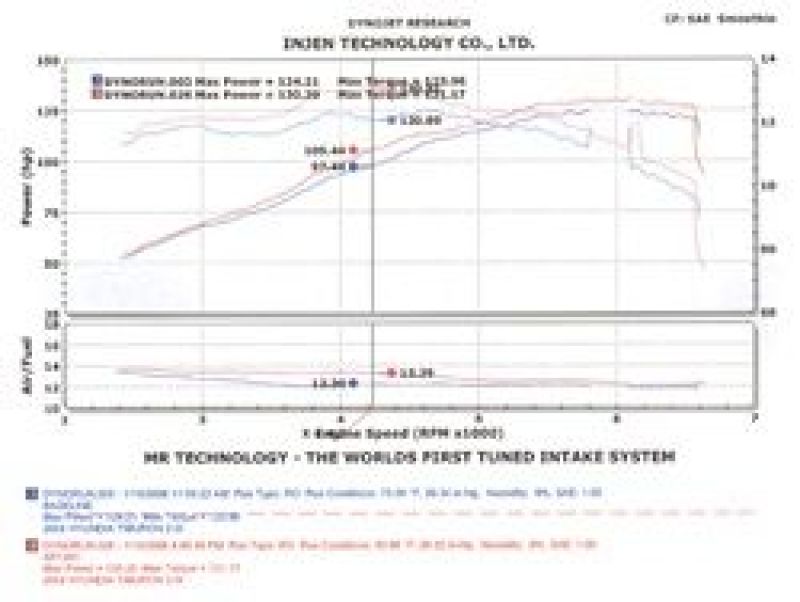 Injen 04-06 Tiburon 2.0L 4 Cyl. Polished Cold Air Intake Injen Cold Air Intakes  AXOPROS