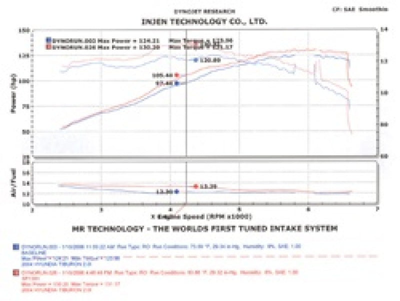 Injen 04-06 Tiburon 2.0L 4 Cyl. Polished Cold Air Intake Injen Cold Air Intakes  AXOPROS