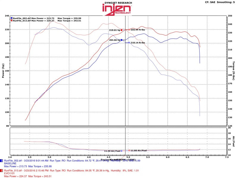 Injen 12-16 BMW 328i/ix F30/F31/F34 / 14-16 BMW 428i/ix F36 / 14-16 228i/ix F22 Evolution Intake Injen Cold Air Intakes AXOPROS