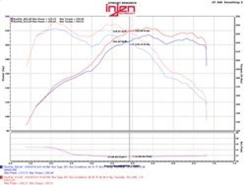 Injen 12-16 BMW 328i/ix F30/F31/F34 / 14-16 BMW 428i/ix F36 / 14-16 228i/ix F22 Evolution Intake Injen Cold Air Intakes AXOPROS