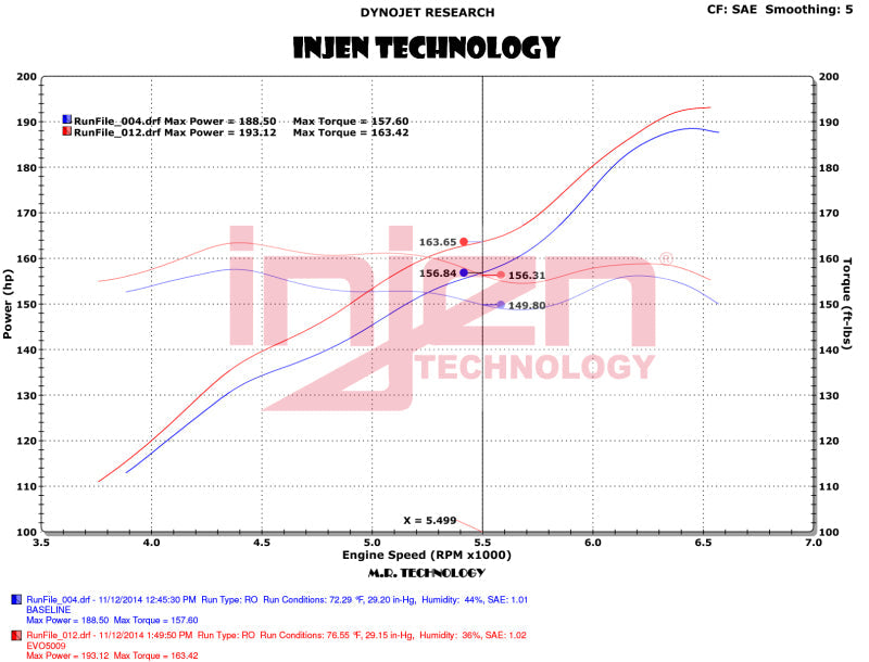 Injen 12-18 Jeep Wrangler JK V6-3.6L Evolution Intake- Dry Injen Cold Air Intakes AXOPROS