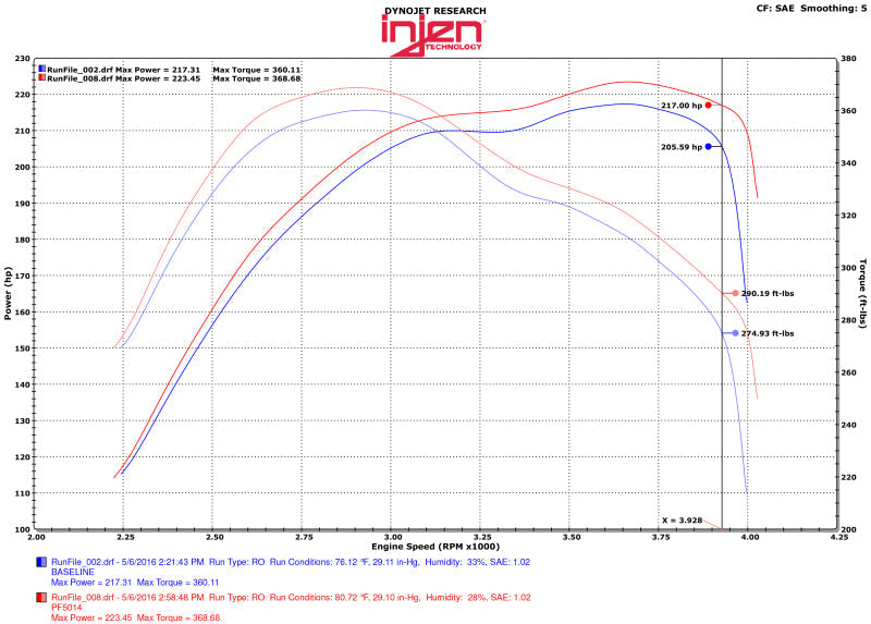 Injen 14-16 Jeep Grand Cherokee 3.0L V6 Turbo Polished Short-Ram Intake w/MR Tech and Heatshield Injen Cold Air Intakes AXOPROS