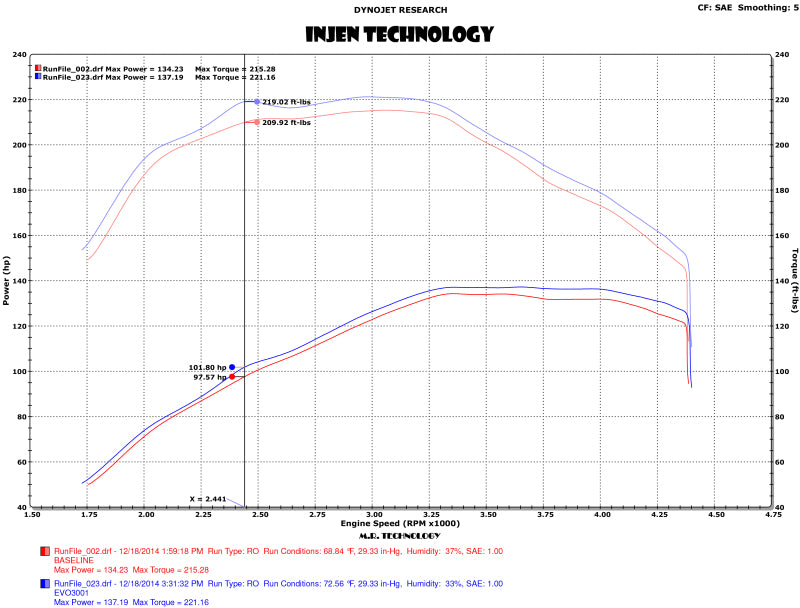 Injen 15-16 Volkswagen Golf 2.0L TDI Evolution Intake w/Ram Air Scoop Injen Cold Air Intakes  AXOPROS
