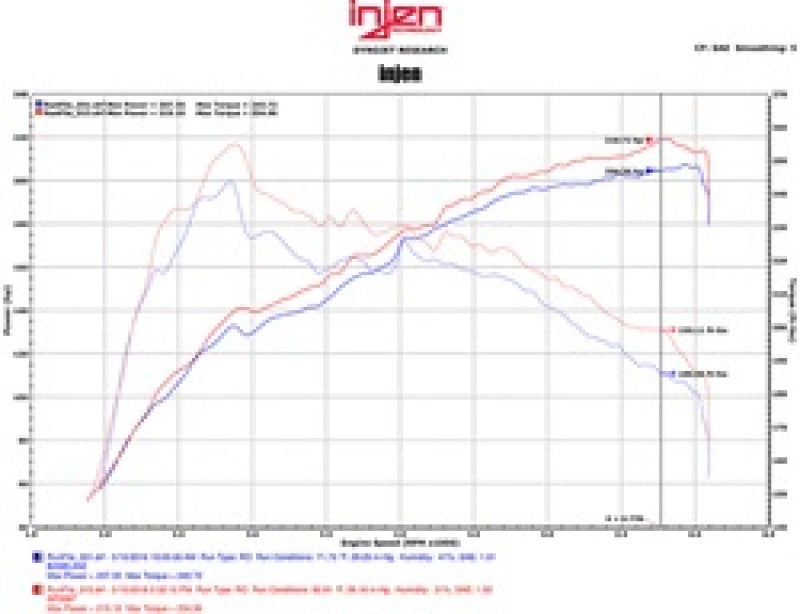 Injen 16-17 Lexus IS200T/RC200T 2.0L Black Short Ram Air Intake w/ MR Technology Injen Cold Air Intakes AXOPROS