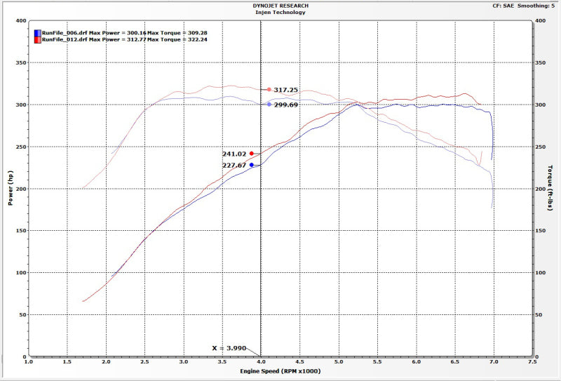 Injen 16-19 BMW 340/ 440/ M140/ M240 i/ix 3.0T (B58) Evolution Intake Injen Cold Air Intakes AXOPROS