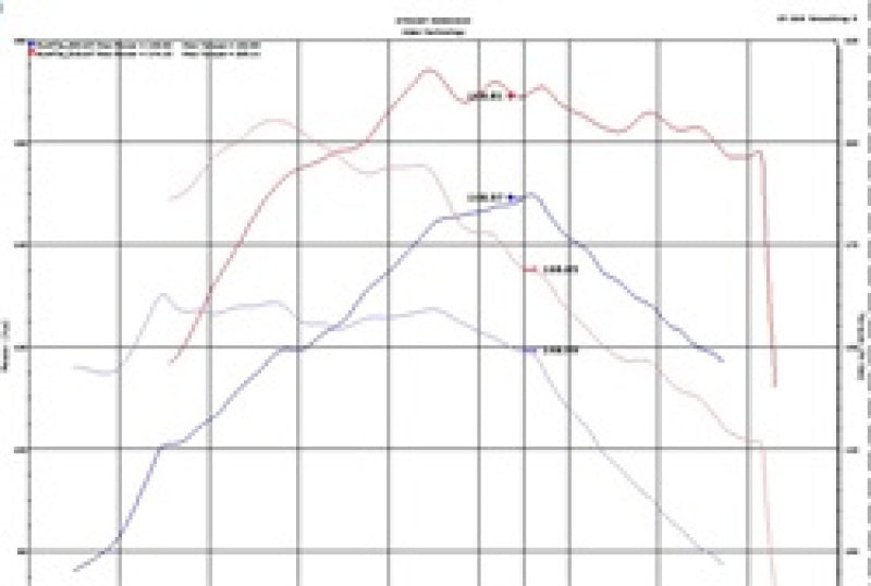 Injen 18-20 Hyundai Kona L4-1.6L Turbo Laser Black IS Short Ram Cold Air Intake System Injen Cold Air Intakes AXOPROS