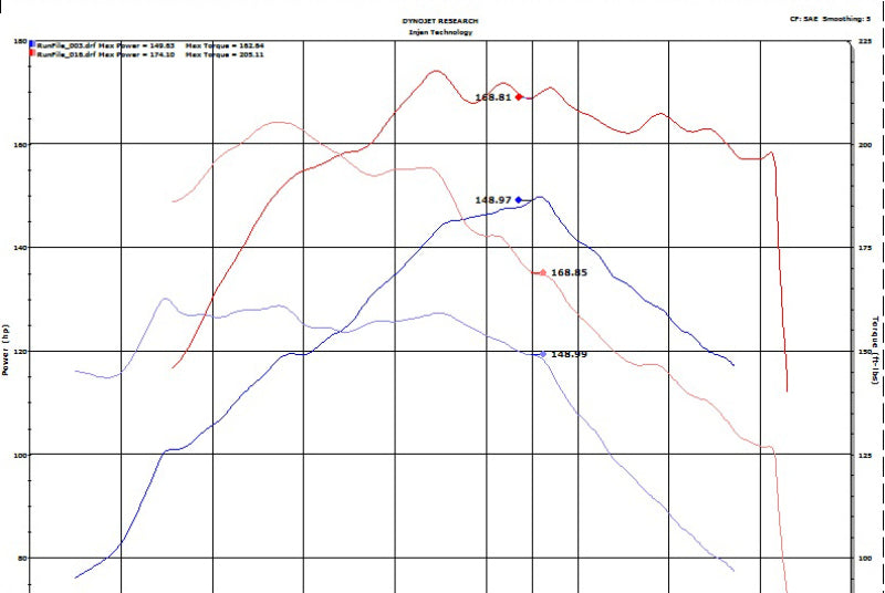 Injen 18-20 Hyundai Kona L4-1.6L Turbo Laser Black IS Short Ram Cold Air Intake System Injen Cold Air Intakes AXOPROS