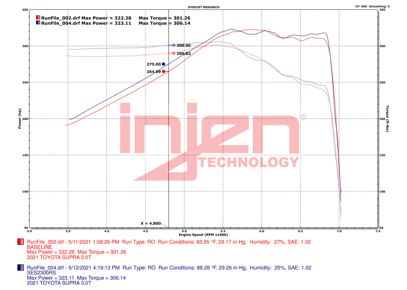Injen 20-23 Toyota GR Supra 3.0L Turbo 6cyl SS Race Series Cat-Back Exhaust Injen Catback AXOPROS