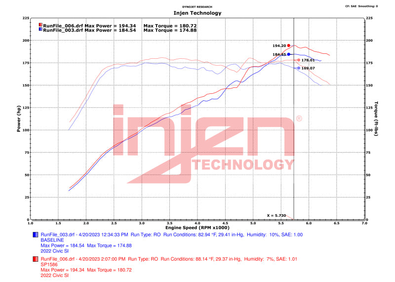 Injen 22-23 Honda Civic Si L4 1.5L Turbo SP Short Ram Intake - Wrinkle Red Injen Cold Air Intakes  AXOPROS