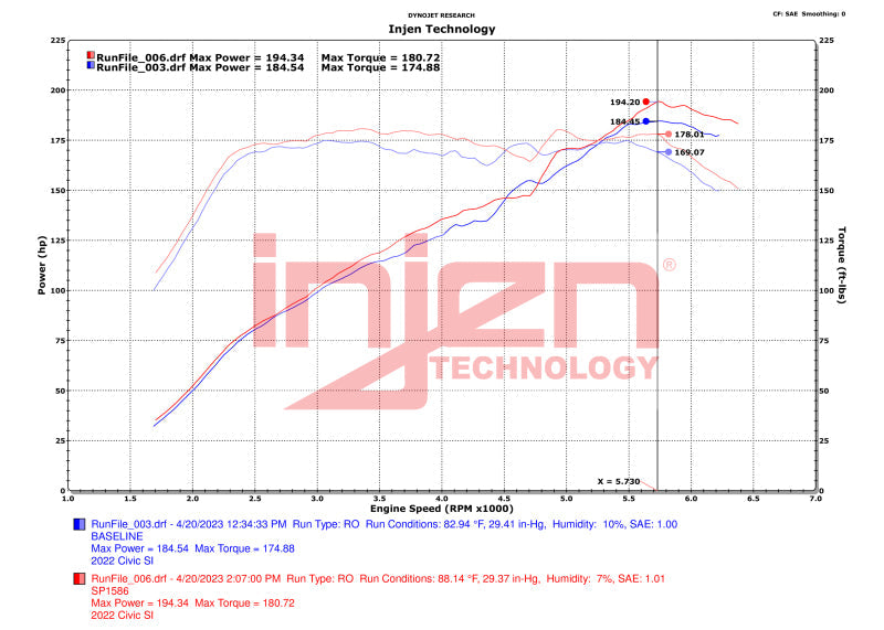 Injen 22-23 Honda Civic/Civic Si 1.5L 4 Cyl. Polished Cold Air Intake Injen Cold Air Intakes AXOPROS
