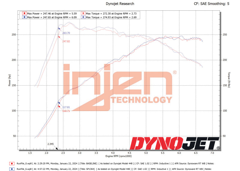 Injen 22-23 Hyundai Elantra N L4-2.0L Turbo Cold Air Intake Wrinkle Black (Manual Only) Injen Cold Air Intakes AXOPROS