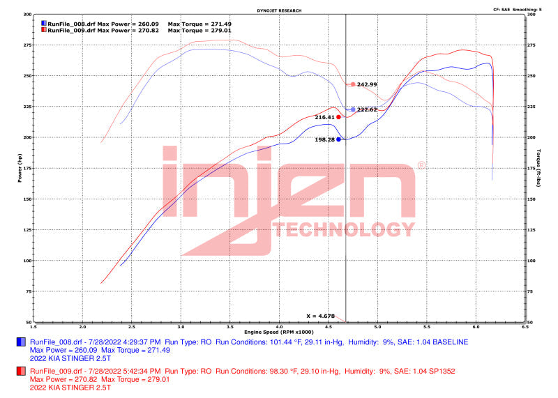 Injen 22-23 Kia Stinger 2.5L Turbo L4 Wrinkle Black Short Ram Tuned Intake System Injen Cold Air Intakes AXOPROS