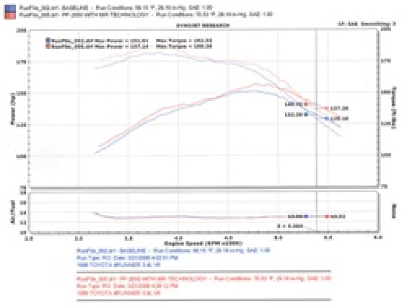 Injen 96-98 4Runner / Tacoma 3.4L V6 only Polished Power-Flow Air Intake System Injen Cold Air Intakes AXOPROS