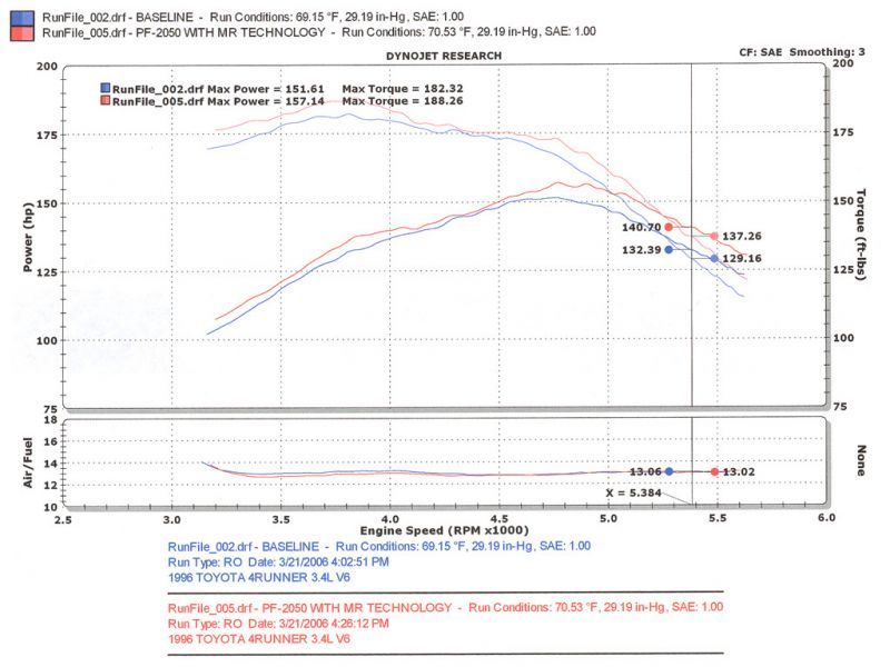 Injen 96-98 4Runner / Tacoma 3.4L V6 only Polished Power-Flow Air Intake System Injen Cold Air Intakes AXOPROS